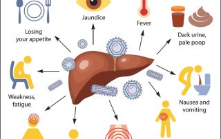 Hepatitas B