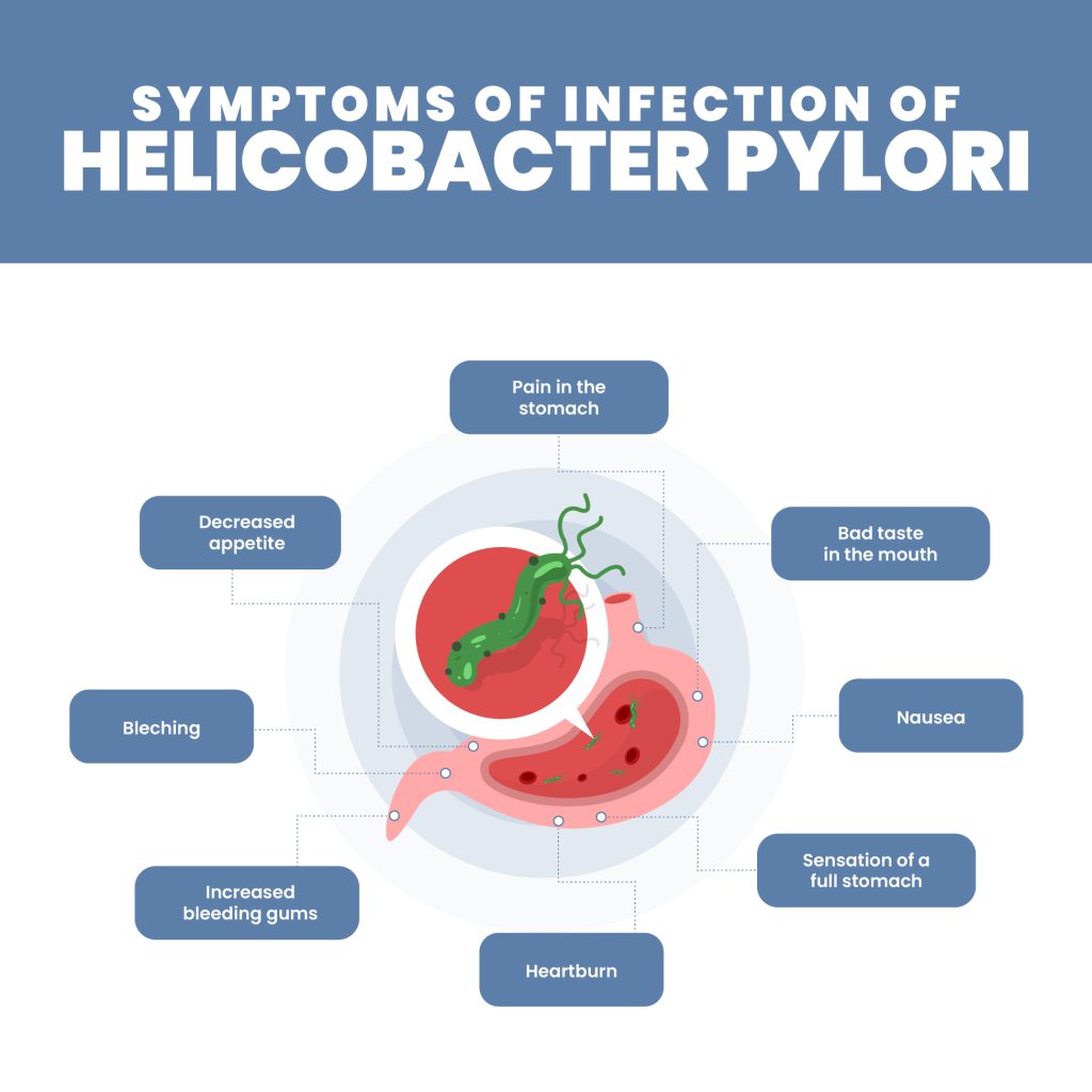 Helicobacter pylori infekcija