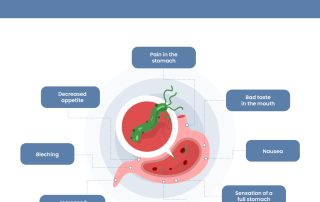 Helicobacter pylori infekcija